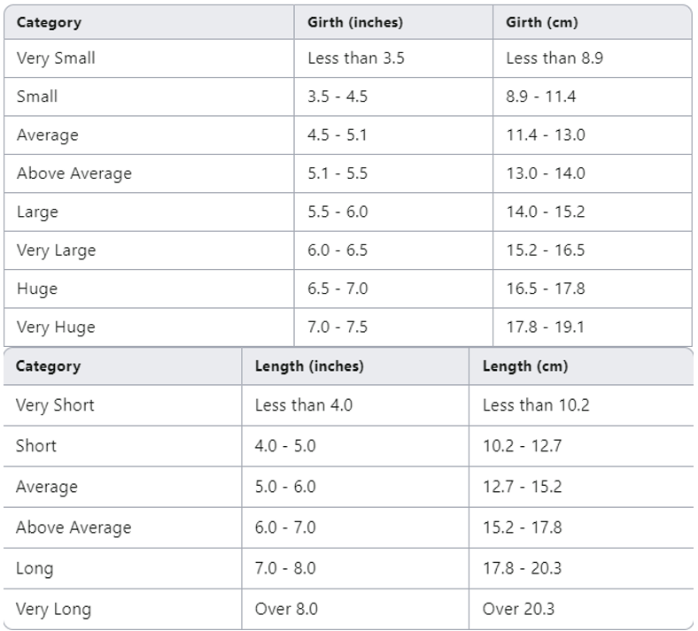 Erect Length and girth size chart from small to very huge from chat gpt