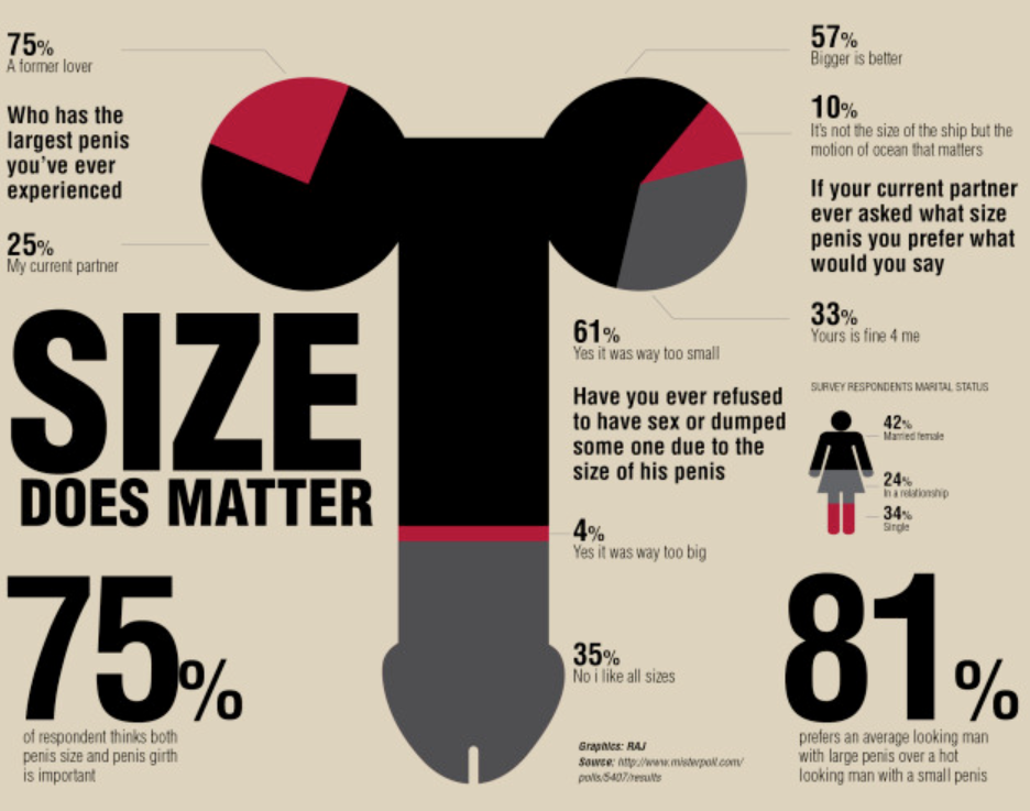 Penis Size Does Matter Chart